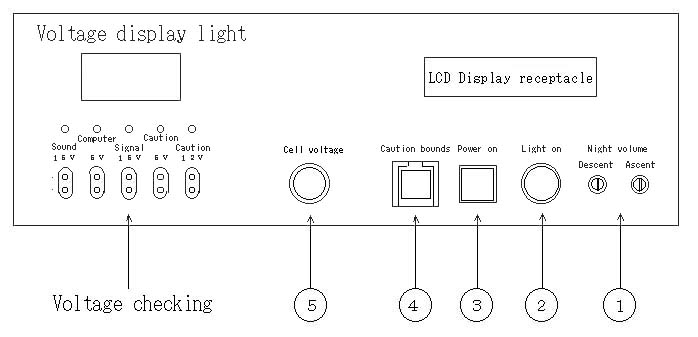 Control board control panel figure figure
