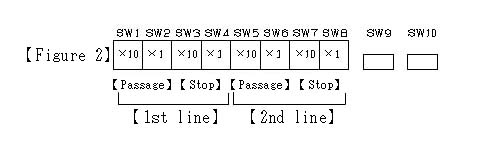 A switch inside the CFC circuit board
